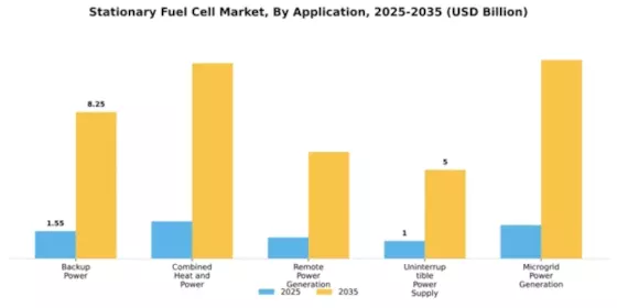 Stationary Fuel Cell Market Segment Image 0