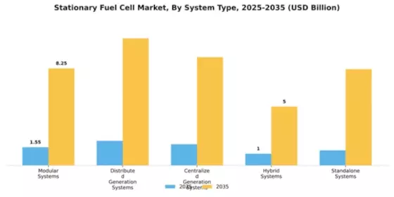 Stationary Fuel Cell Market Segment Image 3