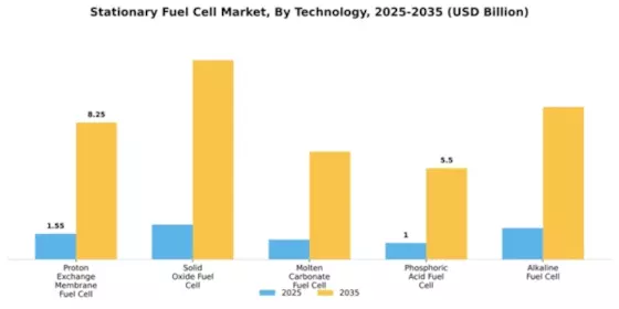 Stationary Fuel Cell Market Segment Image 4