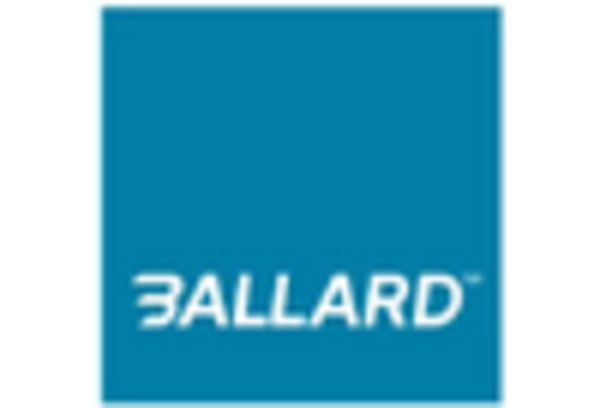 Stationary Fuel Cell Market key player