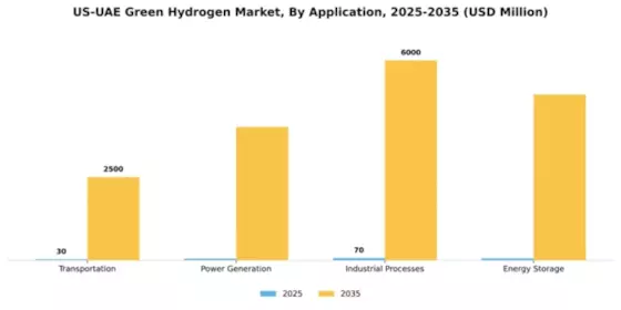 Green Hydrogen Market Segment Image 0