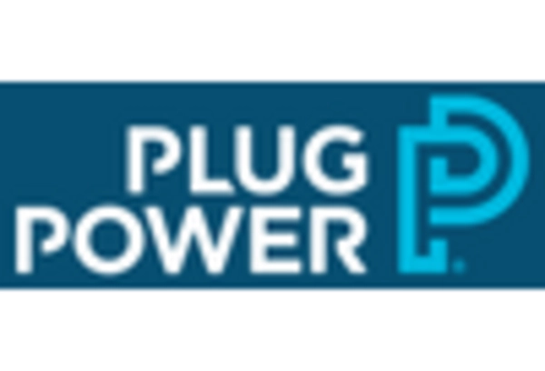 Green Hydrogen Market key player