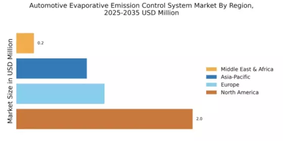 Automotive Evaporative Emission Control System Market Regional Image