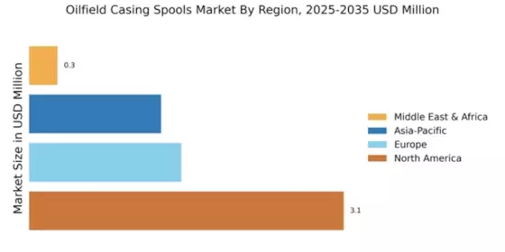 Oilfield Casing Spools Market Regional Image