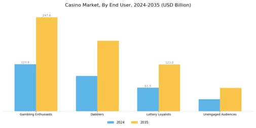 Casino Market Segment Image 1