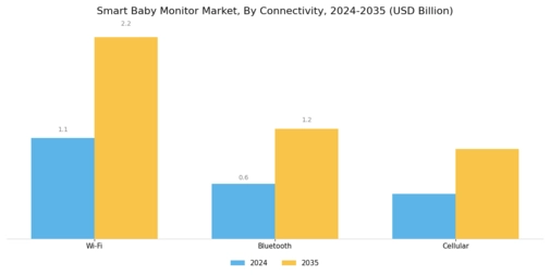 Smart Baby Monitor Market Segment Image 0
