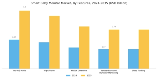 Smart Baby Monitor Market Segment Image 2