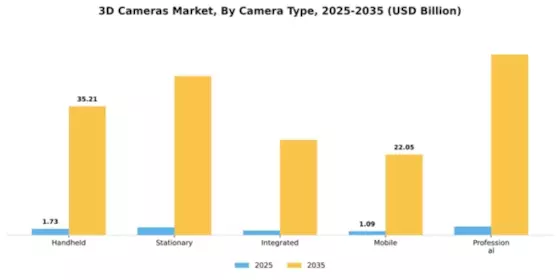 3D Cameras Market Segment Image 1
