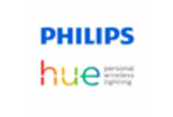 Smart LED lighting market key player