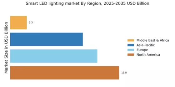 Smart LED lighting market Regional Image