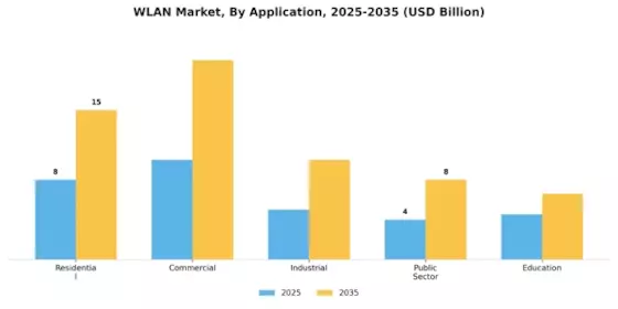WLAN Market Segment Image 0
