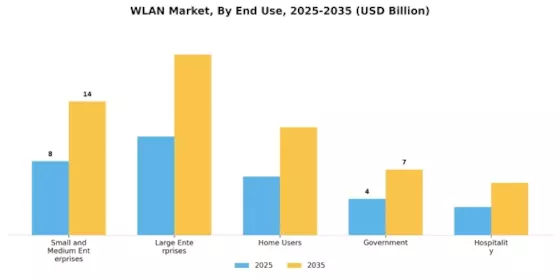 WLAN Market Segment Image 2