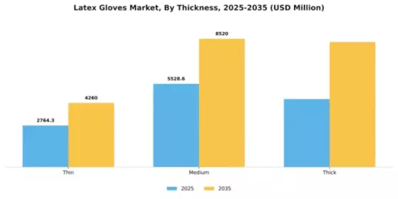 Latex Gloves Market Segment Image 3