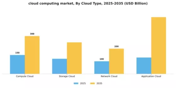 Cloud Computing Market Segment Image 0