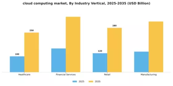 Cloud Computing Market Segment Image 3