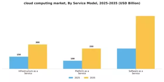 Cloud Computing Market Segment Image 4