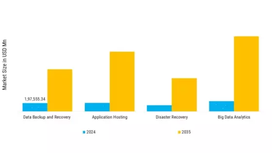 Cloud Computing Market Segment Image 3