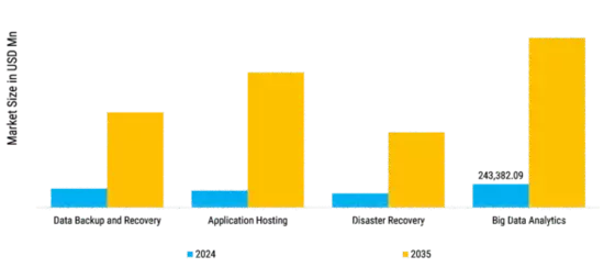 Cloud Computing Market Segment Image 2