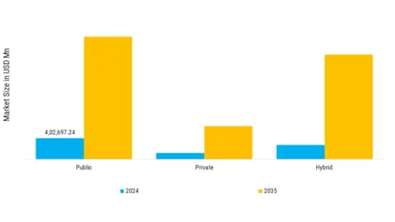 Cloud Computing Market Segment Image 1
