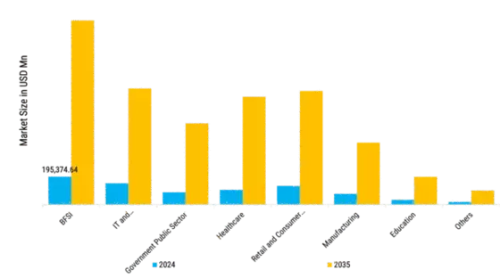 Cloud Computing Market Segment Image 3