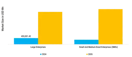 Cloud Computing Market Segment Image 1