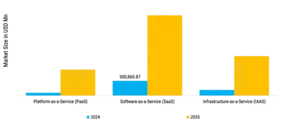 Cloud Computing Market Segment Image 0