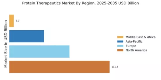 Protein Therapeutics Market Regional Image