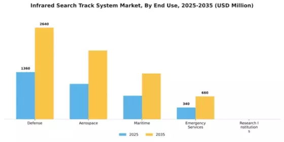 Infrared Search Track System Market Segment Image 1