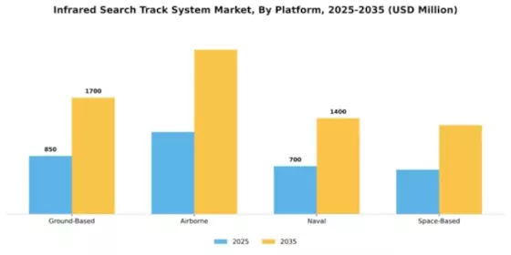 Infrared Search Track System Market Segment Image 3