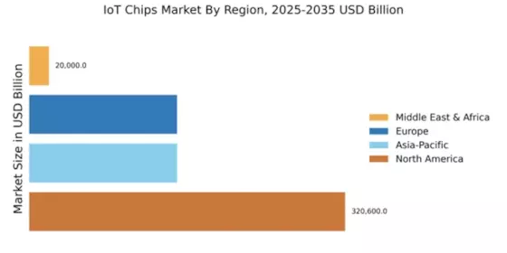 IoT Chips Market Regional Image