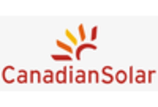 Bifacial Solar Market key player