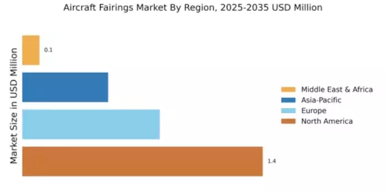 Aircraft Fairings Market Regional Image