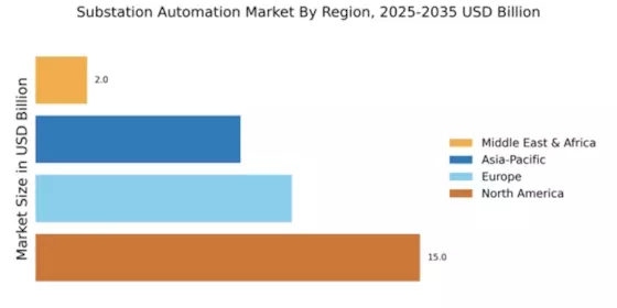 Substation Automation Market Regional Image