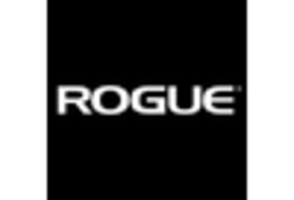 Resistance Bands Market https://www.marketresearchfuture.com/uploads/reports/10163/rogue-fitness-us_keyplayer.webp