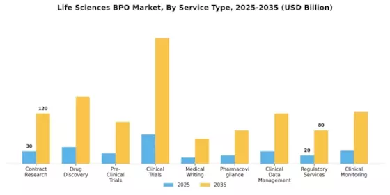 Life Sciences BPO Market Segment Image 1