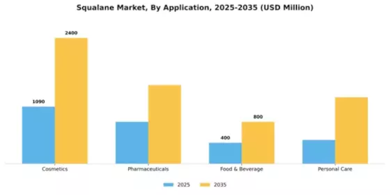 Squalane Market Segment Image 0