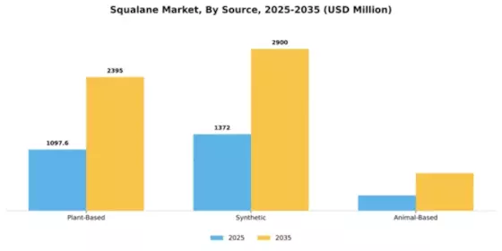 Squalane Market Segment Image 2