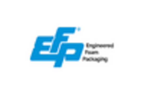 Squalane Market key player