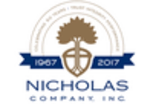 Squalane Market key player