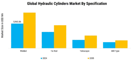 Hydraulic Cylinder Market  Segment Image 1