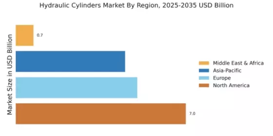 Hydraulic Cylinders Market Regional Image