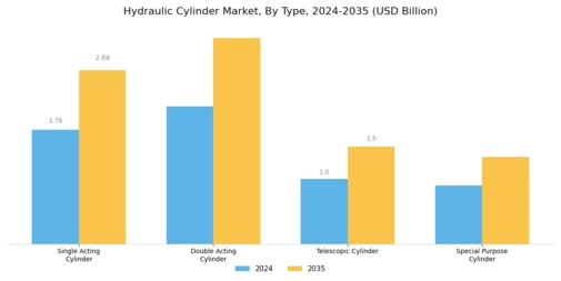 Hydraulic Cylinders Market Segment Image 1