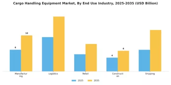 Cargo Handling Equipment Market Segment Image 0