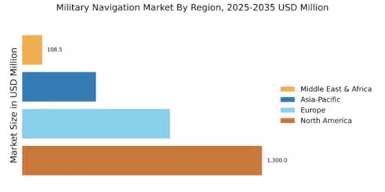 Military Navigation Market Regional Image
