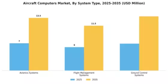 Aircraft Computers Market Segment Image 3