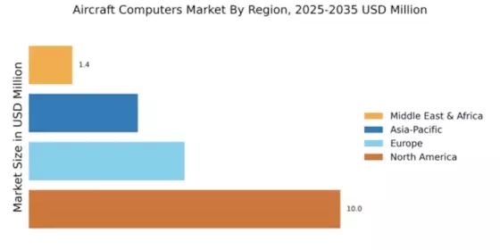 Aircraft Computers Market Regional Image