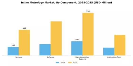 Inline Metrologys Market Segment Image 1