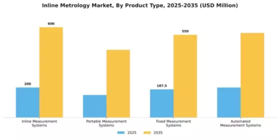 Inline Metrologys Market Segment Image 3