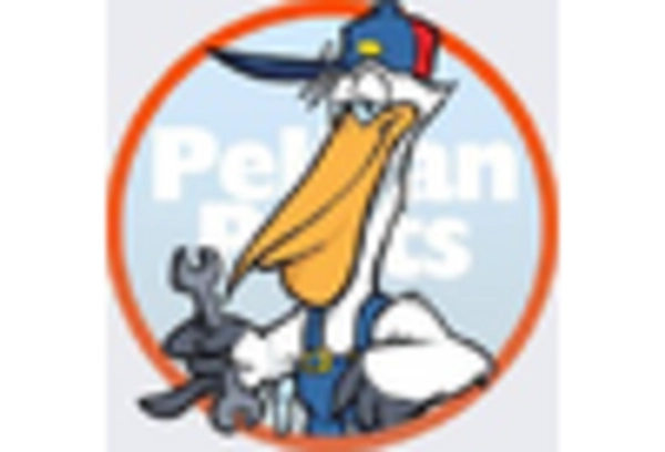 Insulated Coolers Market key player