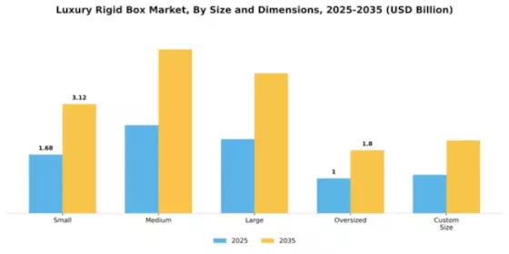 Luxury Rigid Box Market Segment Image 4